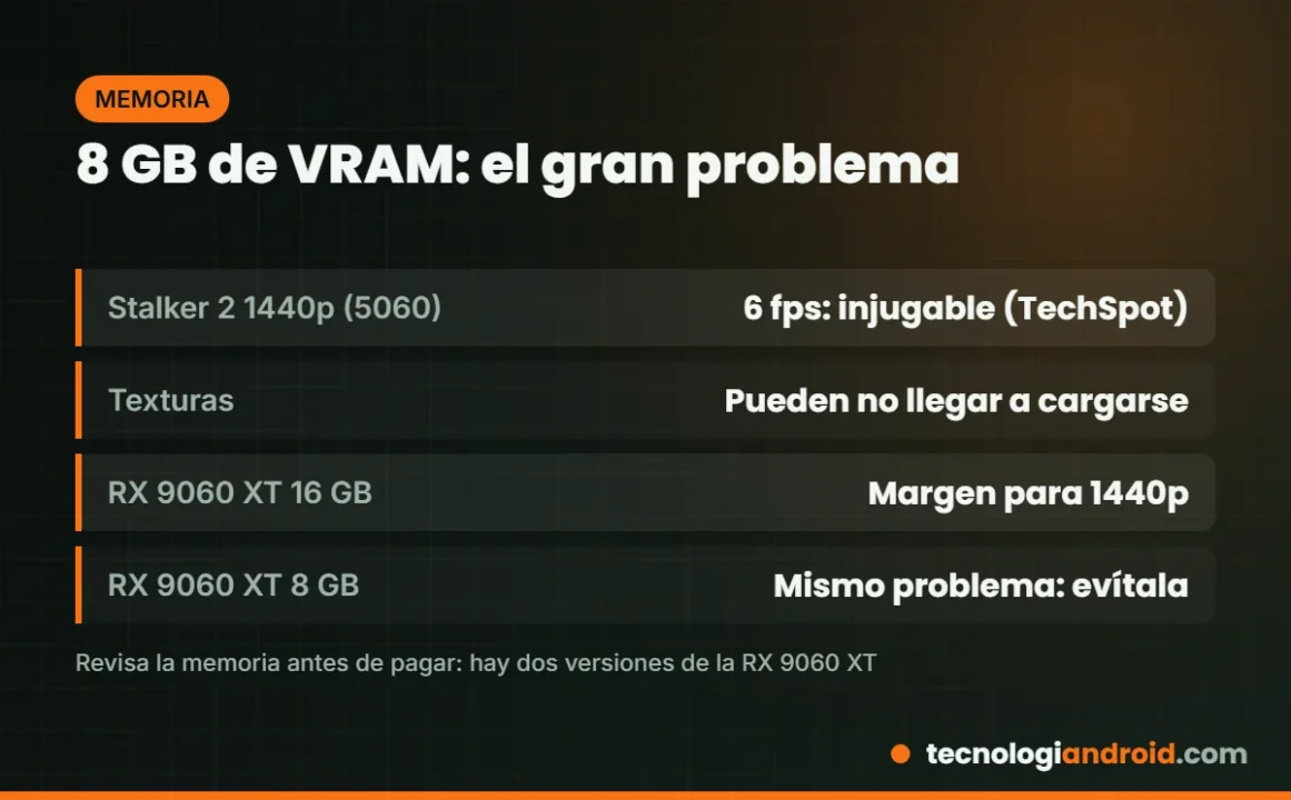 Problemas de los 8 GB de memoria de vídeo en juegos actuales