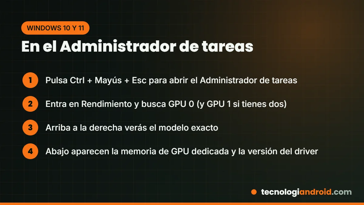 Ver la tarjeta gráfica en el Administrador de tareas de Windows