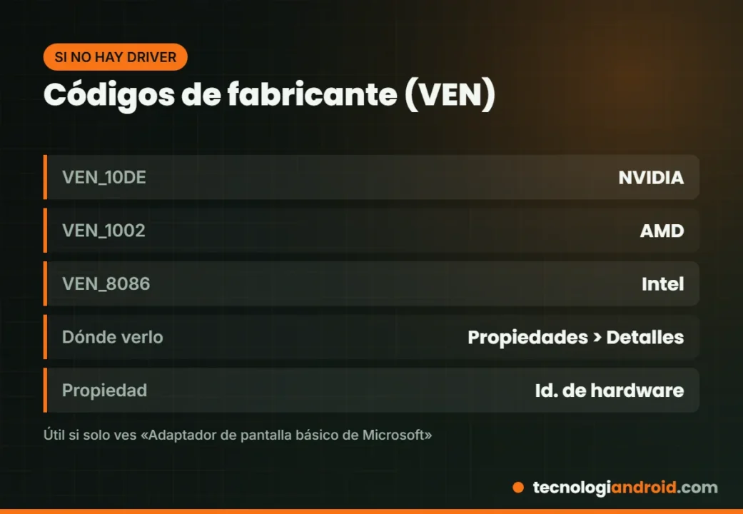 Códigos de fabricante para identificar una GPU sin driver