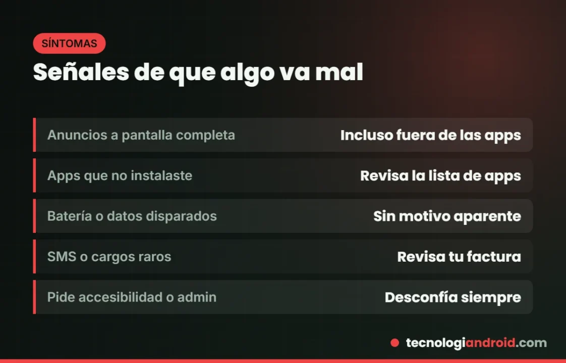 Señales de que tu celular tiene virus