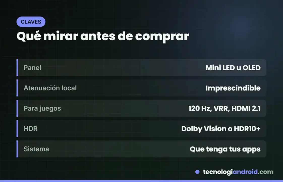 Claves para elegir un Smart TV calidad-precio: panel, atenuación local, HDMI 2.1 y HDR
