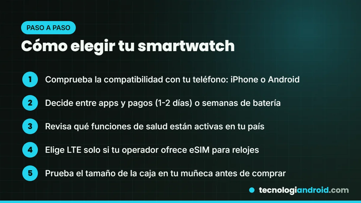 Pasos para elegir el smartwatch adecuado según tu teléfono