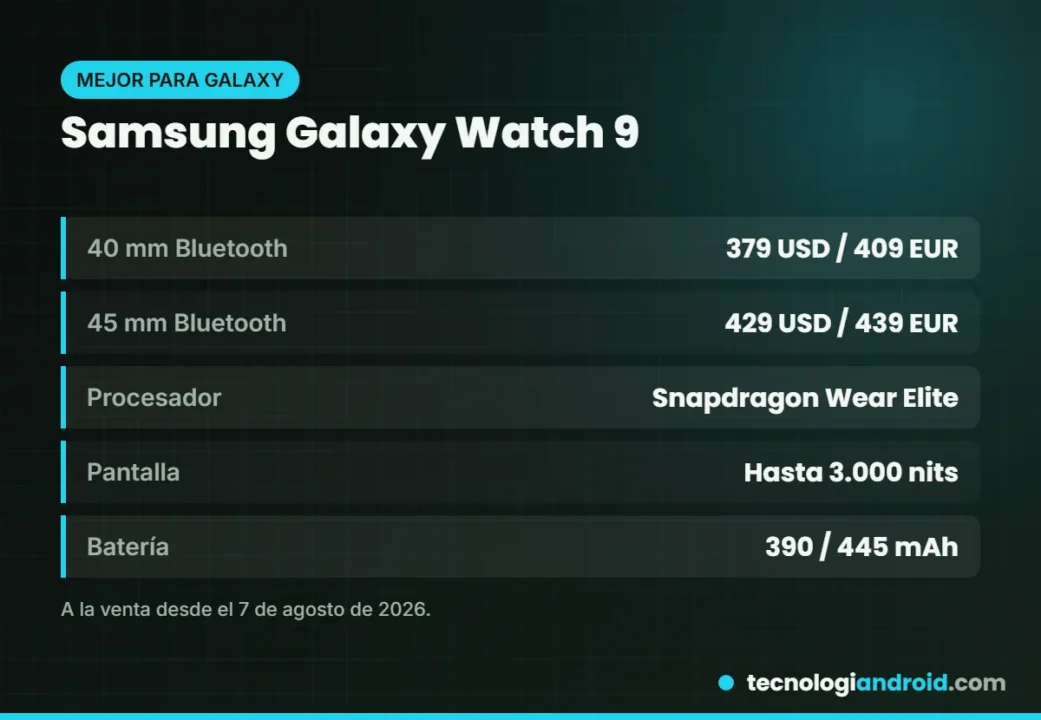 Ficha del Samsung Galaxy Watch 9 con precios en EE. UU. y Europa