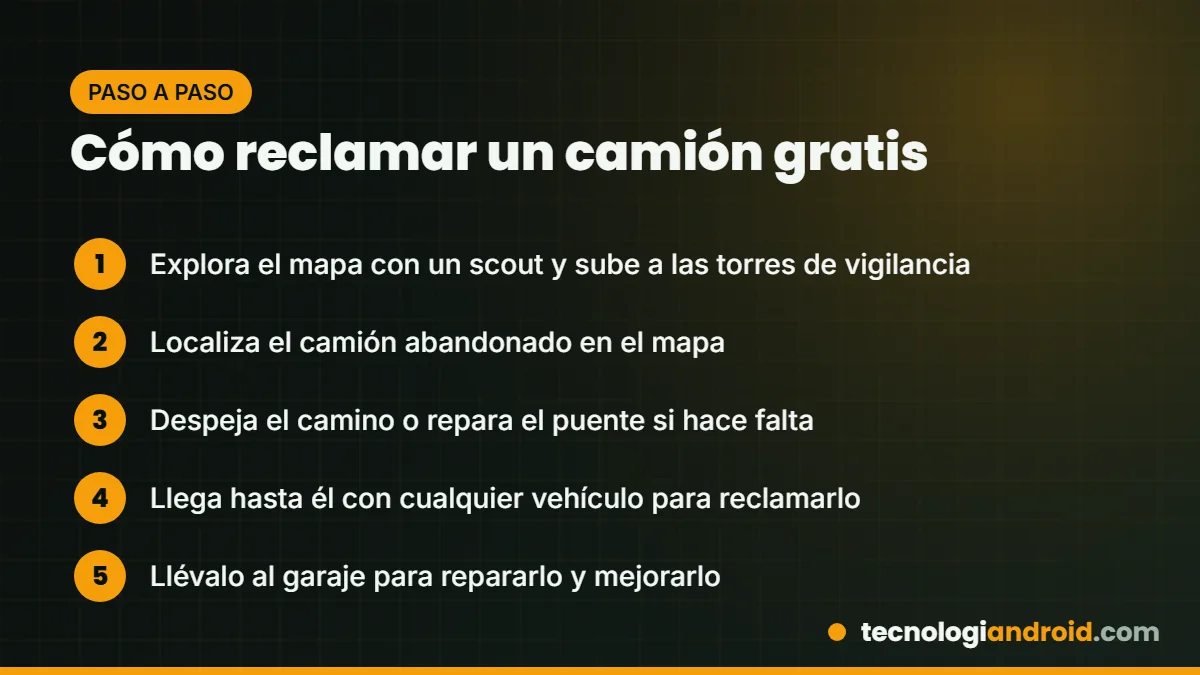 Pasos para reclamar un camión gratis en SnowRunner