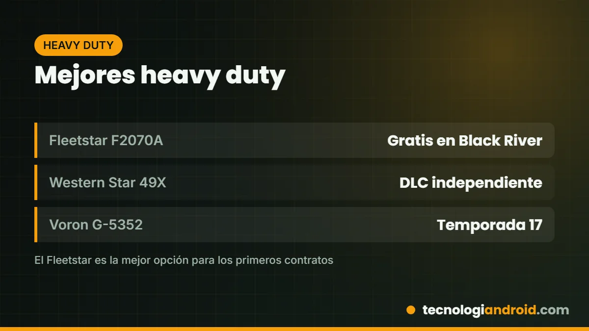 Tarjeta con los mejores camiones heavy duty de SnowRunner
