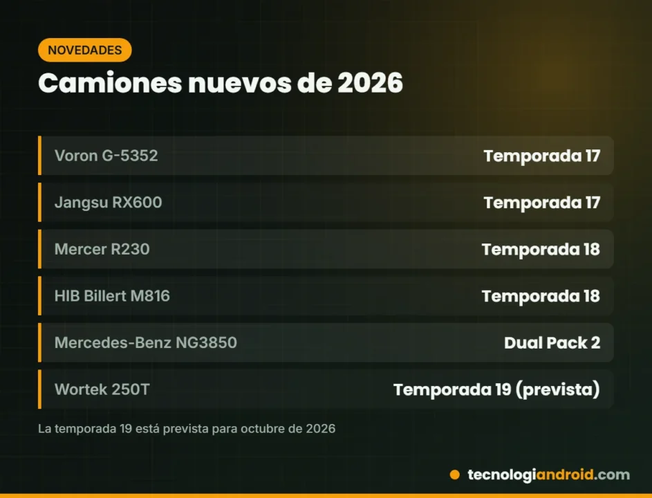 Tarjeta con los camiones nuevos de SnowRunner en 2026