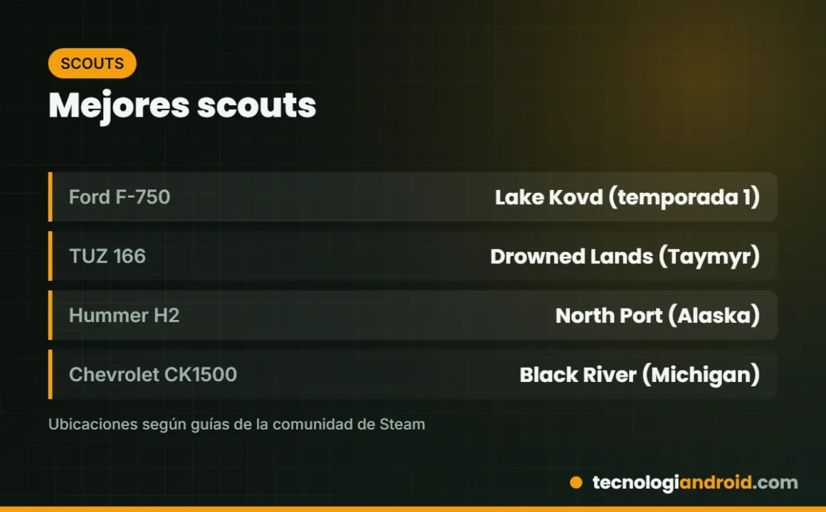 Tarjeta con los mejores scouts de SnowRunner y dónde encontrarlos