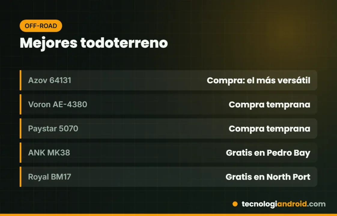 Tarjeta con los mejores camiones todoterreno de SnowRunner
