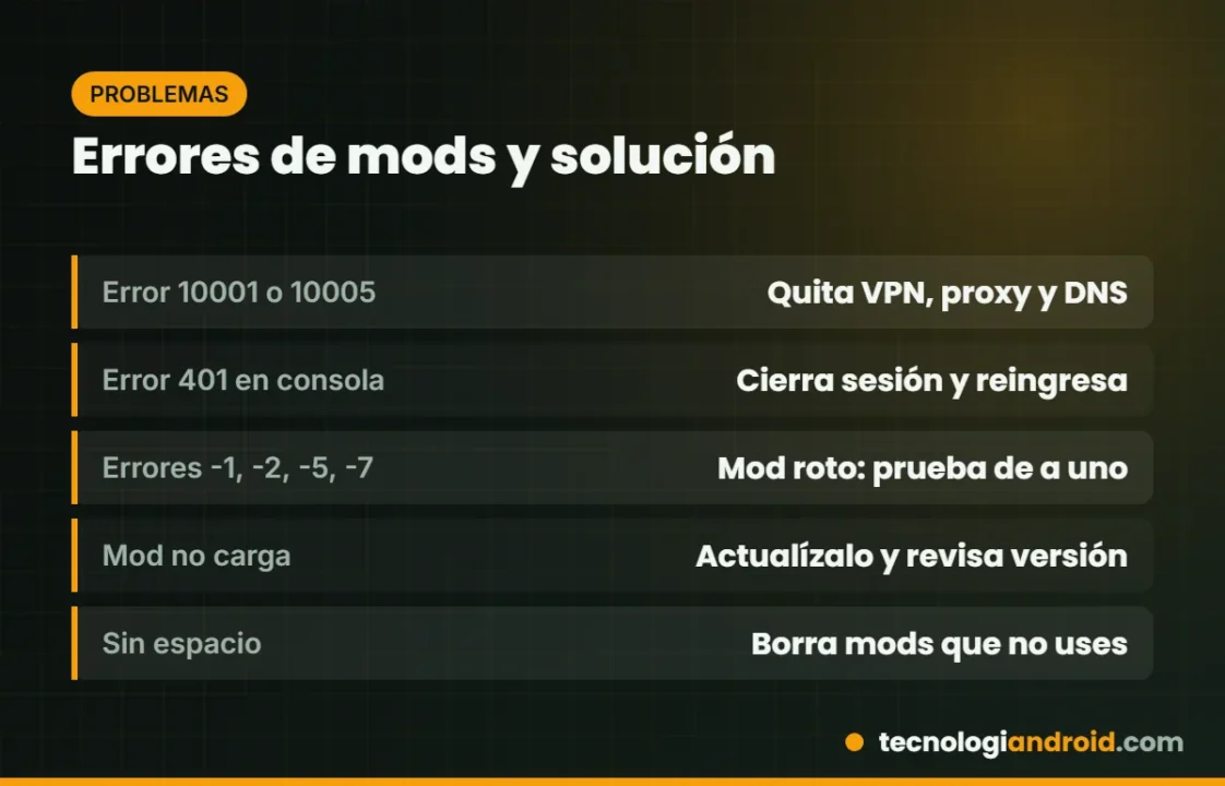 Tabla de errores frecuentes de mods en SnowRunner y su solución