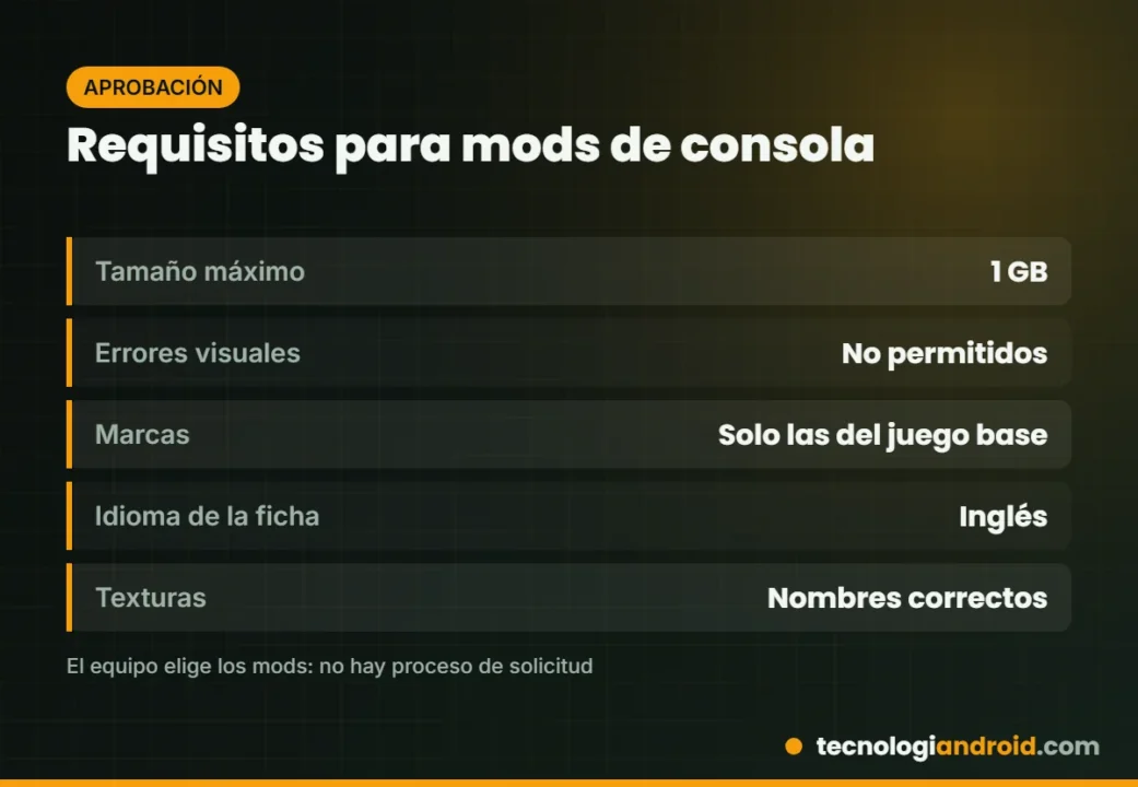 Requisitos que deben cumplir los mods de SnowRunner para llegar a consola
