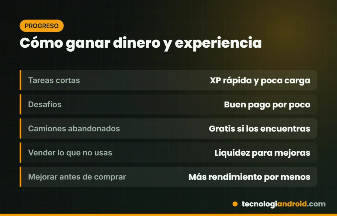 Tarjeta con formas de ganar dinero y experiencia en SnowRunner