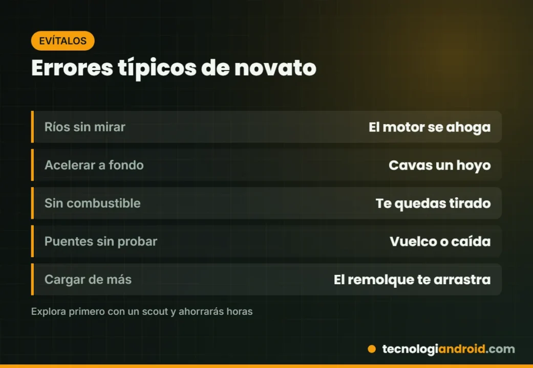 Lista de errores comunes de principiante en SnowRunner