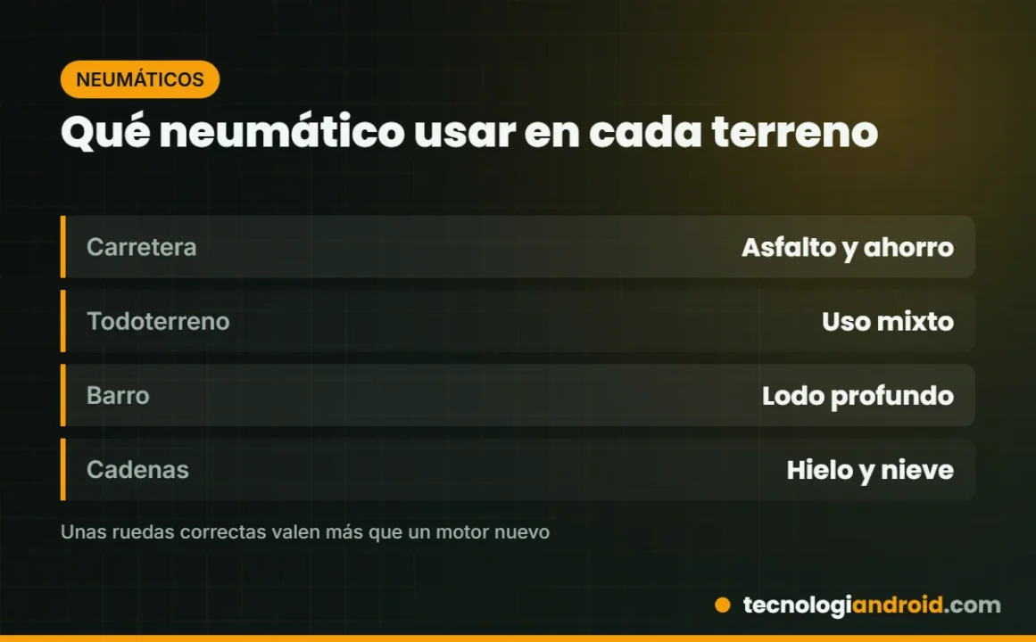 Tabla de tipos de neumáticos de SnowRunner y para qué terreno sirve cada uno