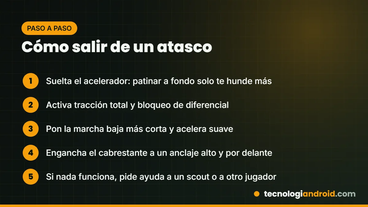 Pasos para salir de un atasco en SnowRunner con marchas bajas, diferencial y cabrestante