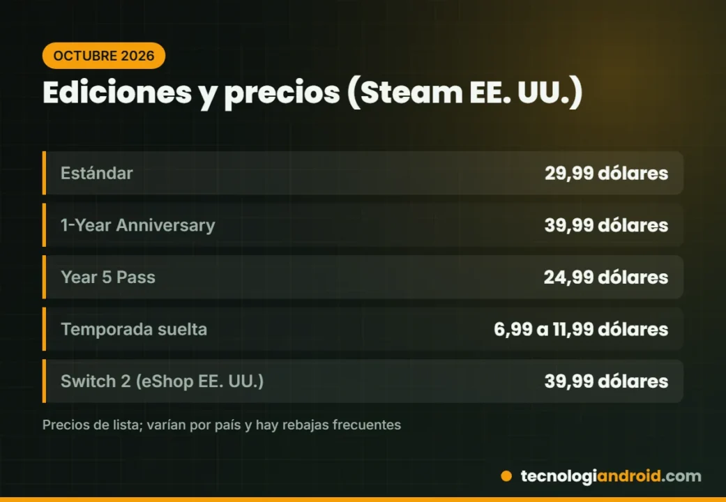 Ediciones de SnowRunner y precios oficiales en Steam de EE. UU. en octubre de 2026