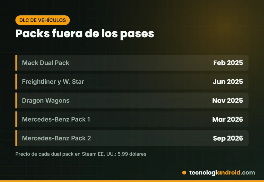 Packs de vehículos de SnowRunner que se venden fuera de los pases anuales