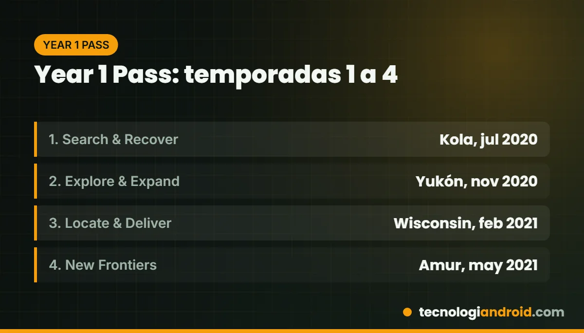 Temporadas 1 a 4 del Year 1 Pass de SnowRunner con regiones y fechas