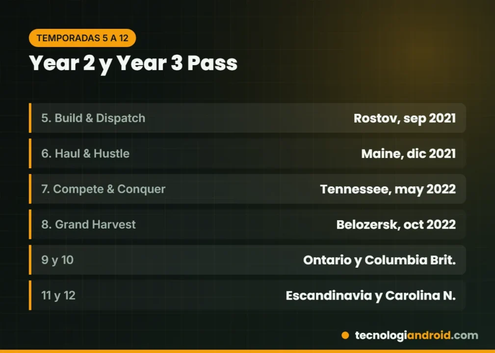 Resumen de las temporadas 5 a 12 de SnowRunner en los Year 2 y Year 3 Pass