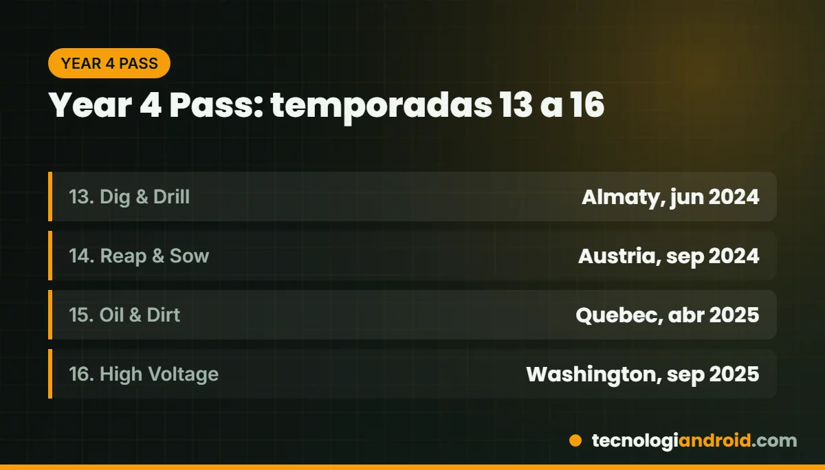 Temporadas 13 a 16 del Year 4 Pass de SnowRunner con regiones y fechas