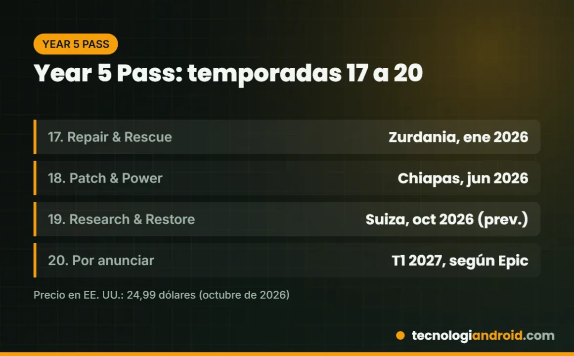 Temporadas 17 a 20 del Year 5 Pass de SnowRunner