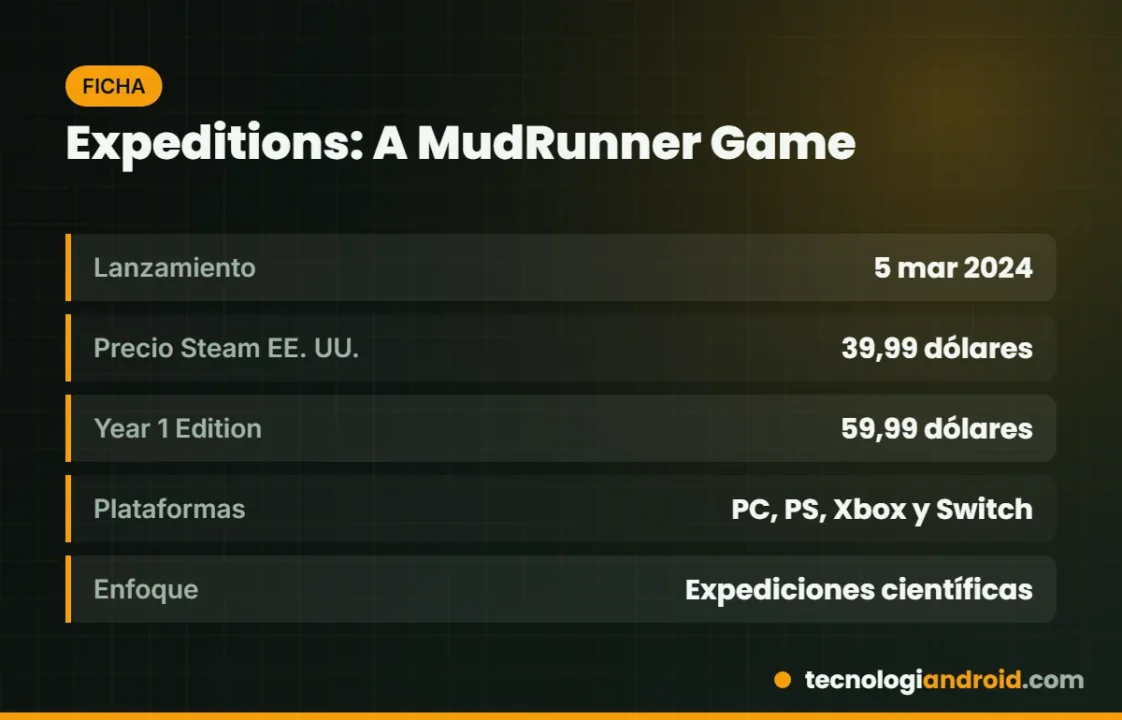 Ficha de Expeditions: A MudRunner Game: lanzamiento, plataformas y ediciones