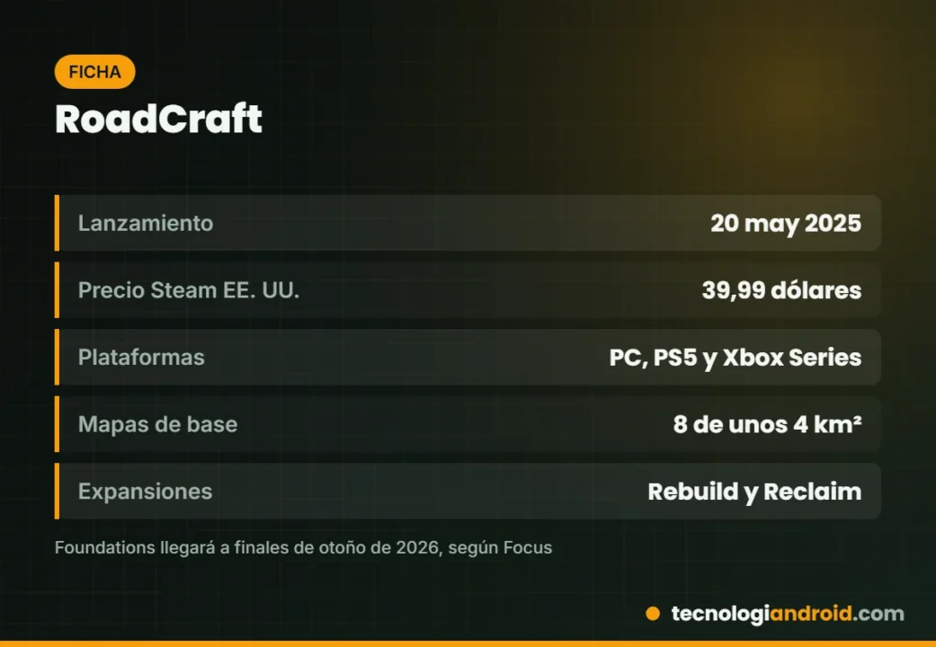 Ficha de RoadCraft: lanzamiento, plataformas, expansiones y ediciones