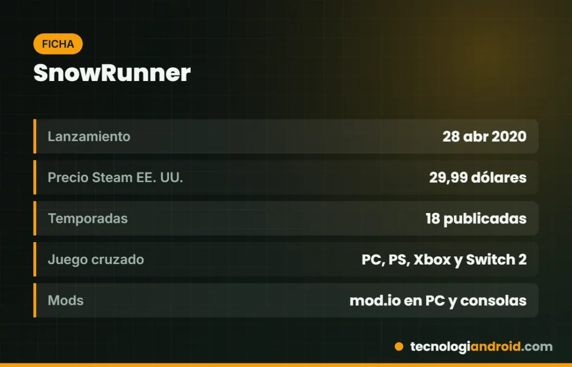 Ficha de SnowRunner: lanzamiento, plataformas, precio y contenido