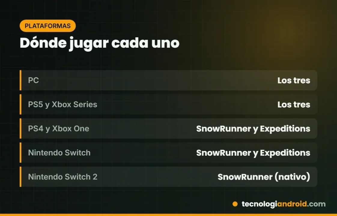 Tabla de plataformas de SnowRunner, Expeditions y RoadCraft