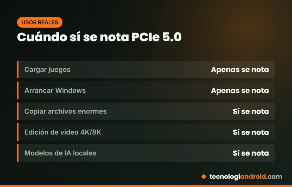 Casos en los que sí compensa un SSD PCIe 5.0