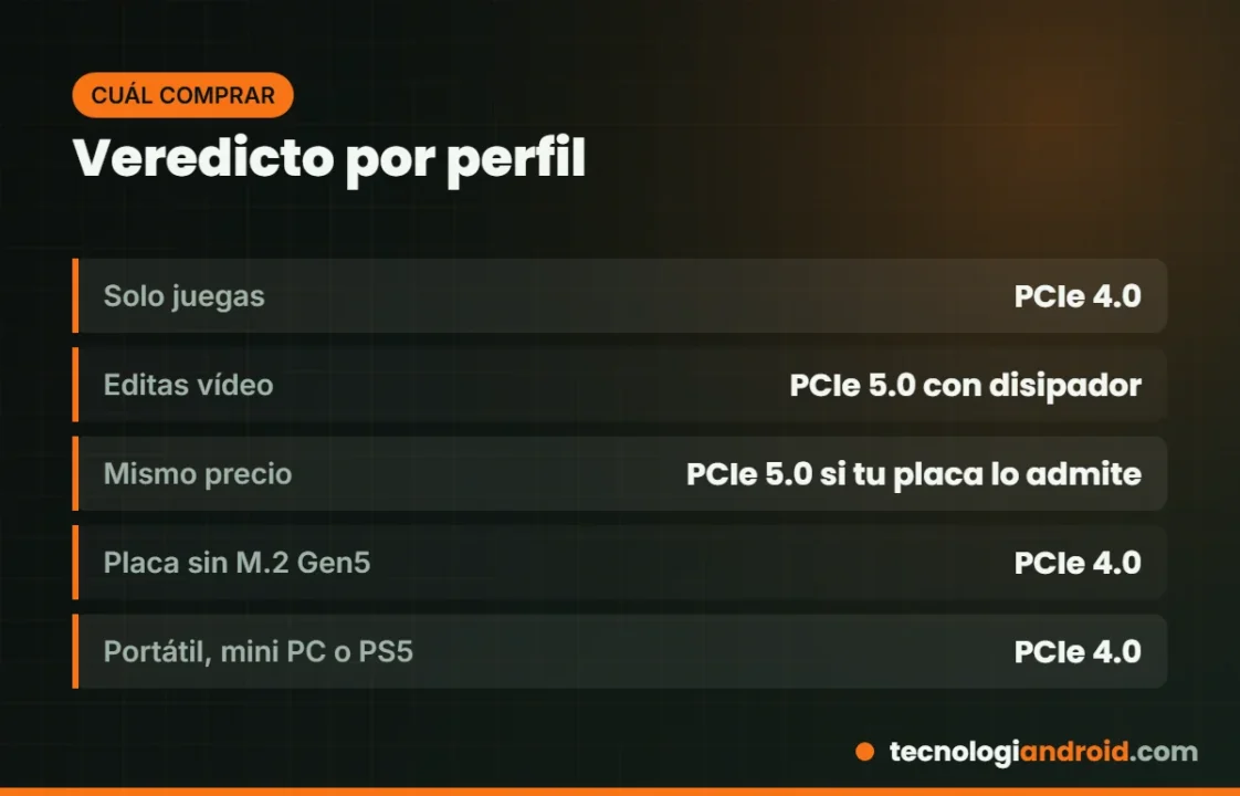 Veredicto por perfil entre SSD PCIe 4.0 y PCIe 5.0