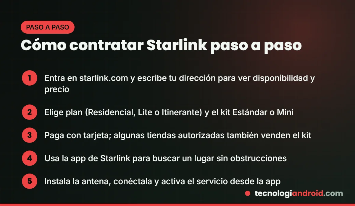 Pasos para contratar Starlink en Latinoamérica