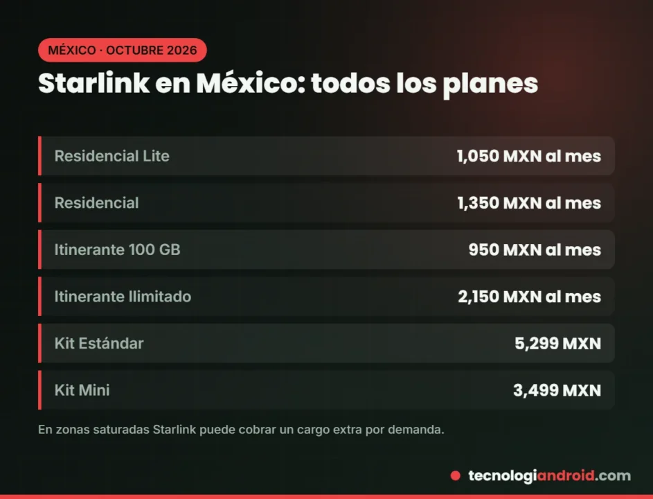 Planes y precios de Starlink en México en octubre de 2026