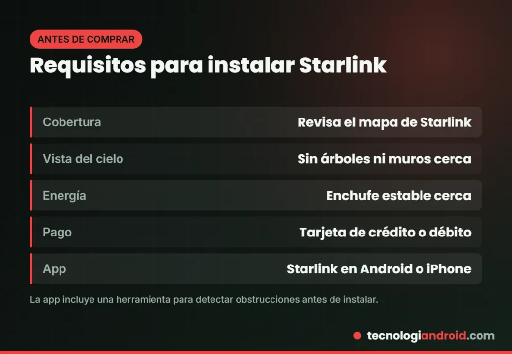Requisitos para instalar Starlink en casa