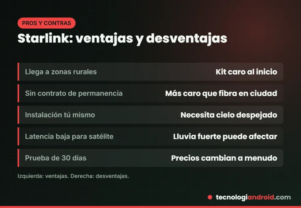 Ventajas y desventajas de Starlink frente a otras conexiones