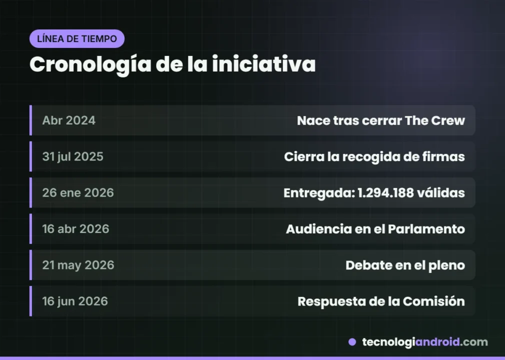 Cronología de la iniciativa Stop Destroying Videogames
