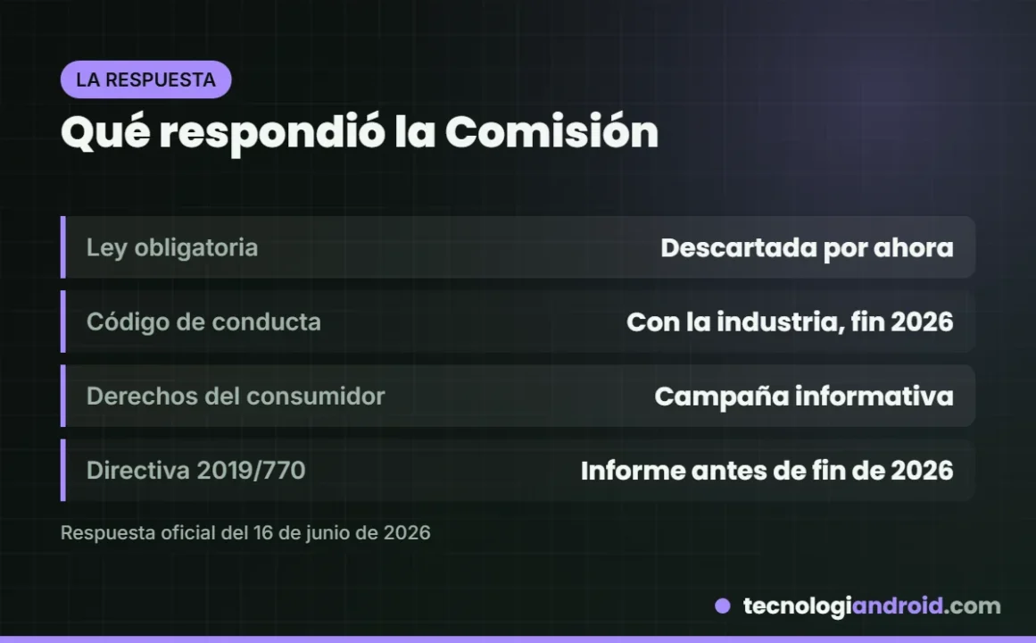 Resumen de la respuesta de la Comisión Europea a Stop Killing Games