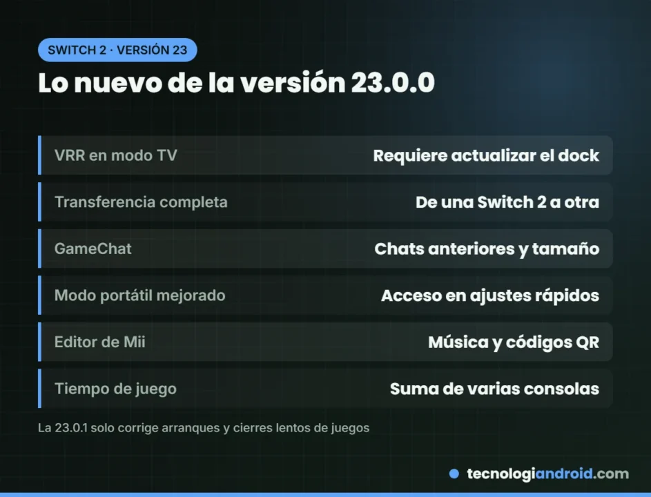 Principales novedades de la versión 23.0.0 de Nintendo Switch 2