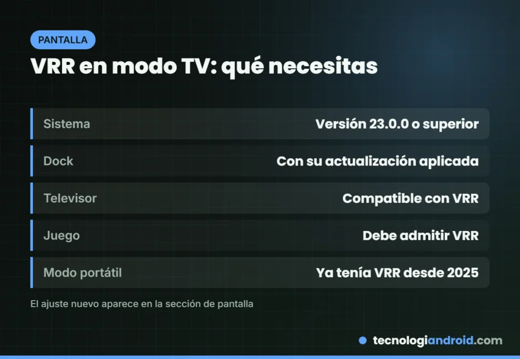 Requisitos para usar VRR en el modo TV de Nintendo Switch 2