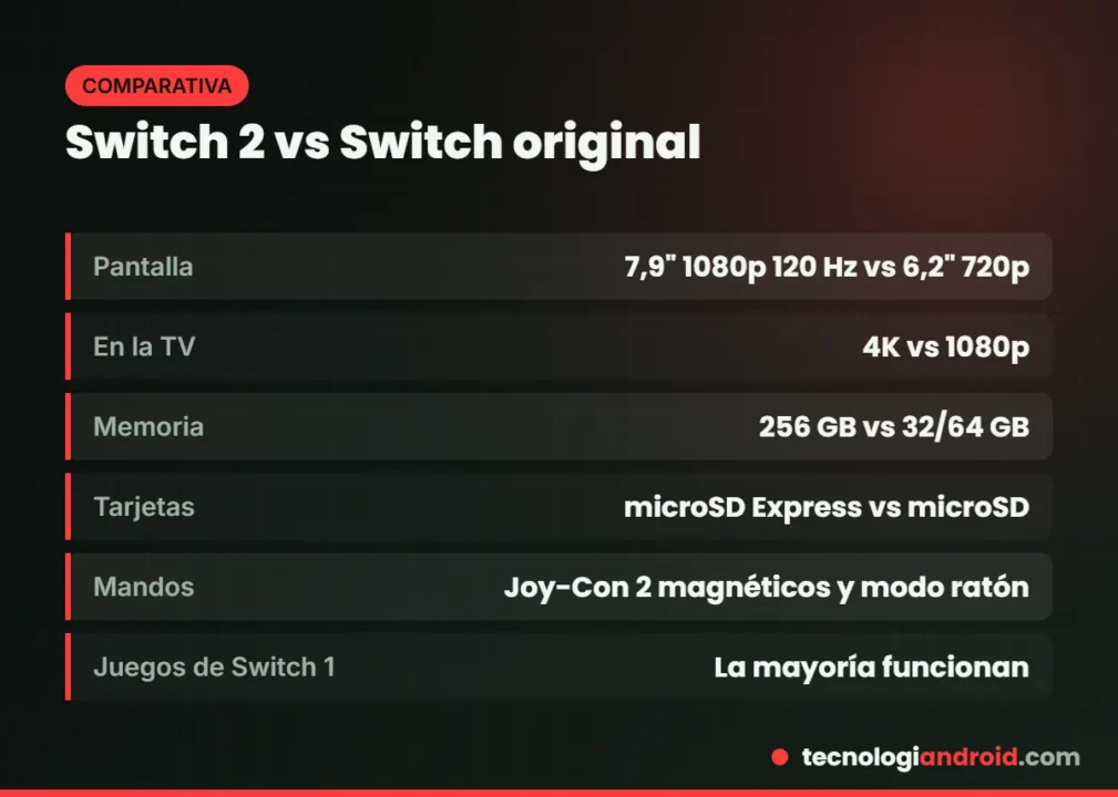 Comparativa entre Nintendo Switch 2 y la Switch original