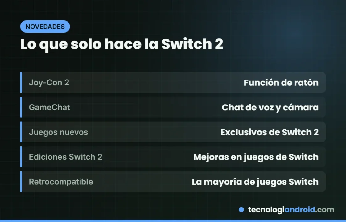 Funciones exclusivas de Nintendo Switch 2
