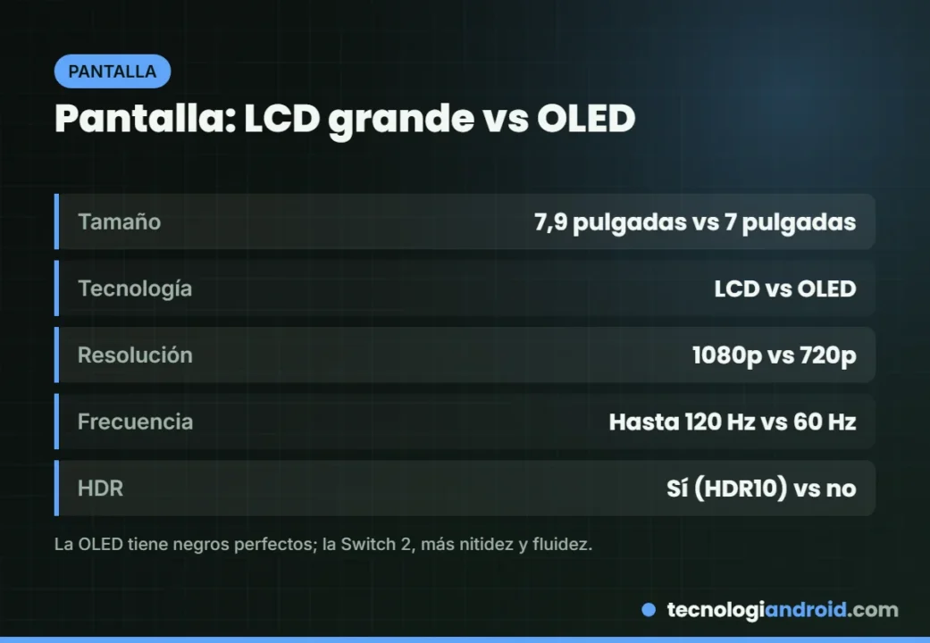 Comparativa de pantallas de Switch 2 y Switch OLED