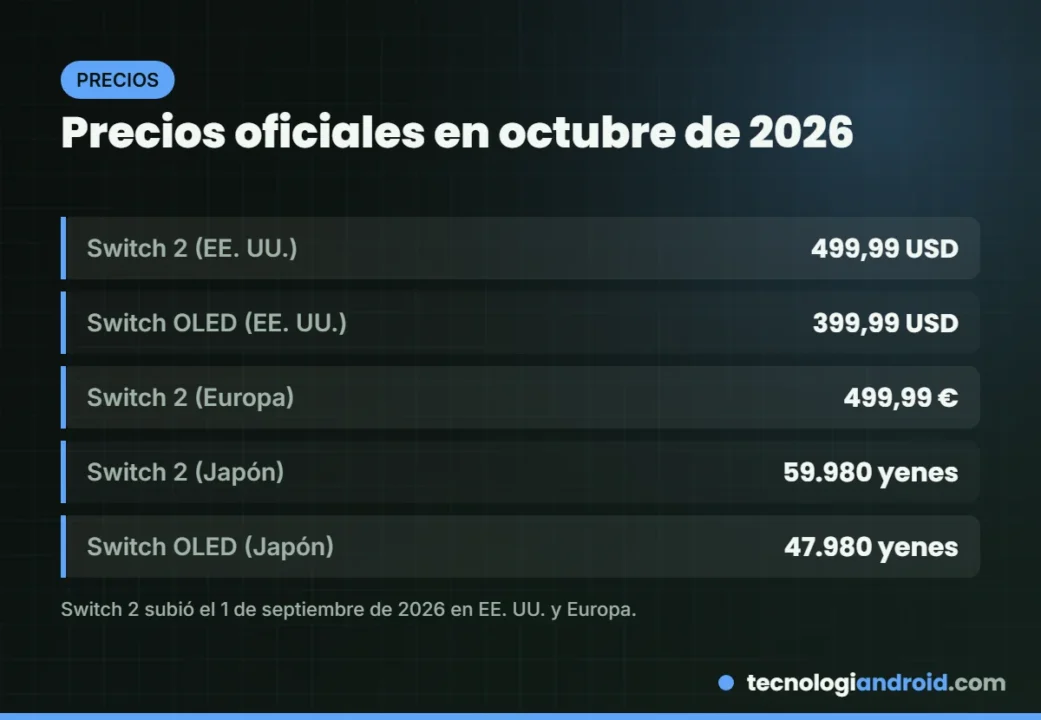 Precios oficiales de Switch 2 y Switch OLED en 2026