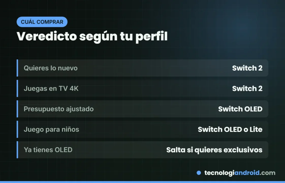 Veredicto Switch 2 o Switch OLED según tu perfil
