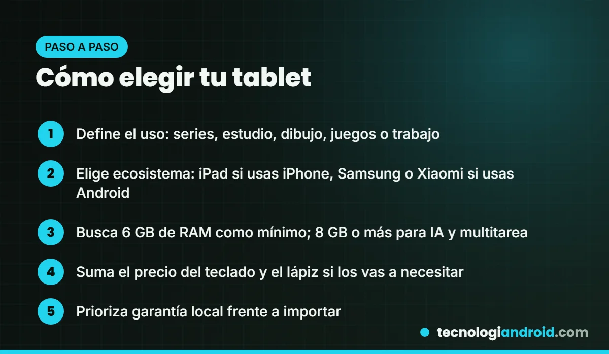 Pasos para elegir la mejor tablet según tu presupuesto