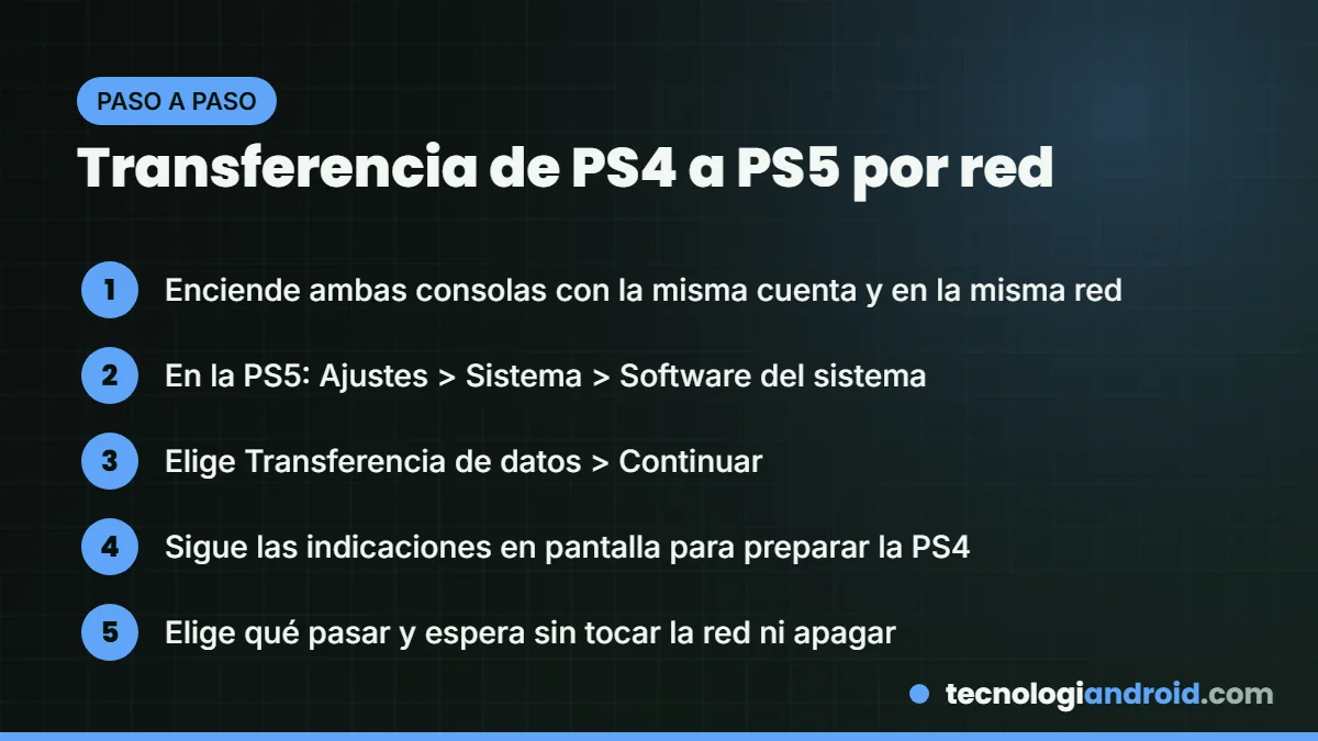 Pasos para transferir datos de PS4 a PS5 por red
