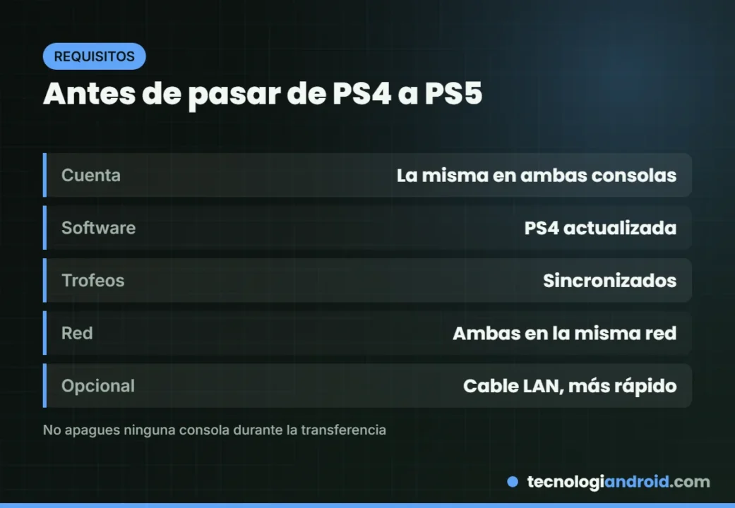 Requisitos para transferir datos de PS4 a PS5