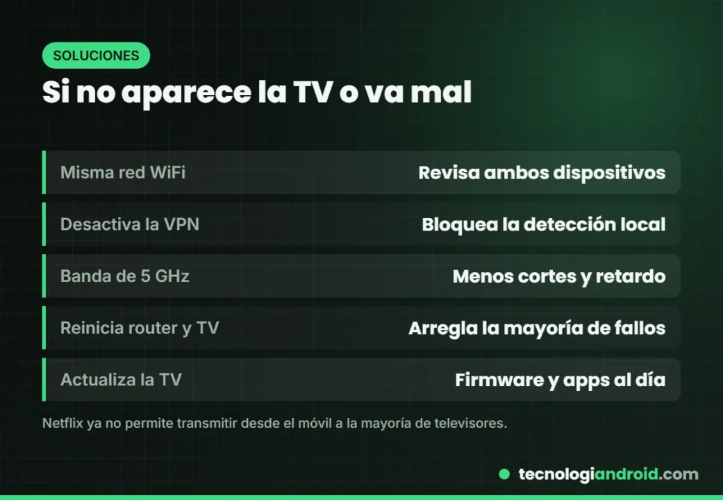 Soluciones a los problemas más comunes al transmitir la pantalla a la TV