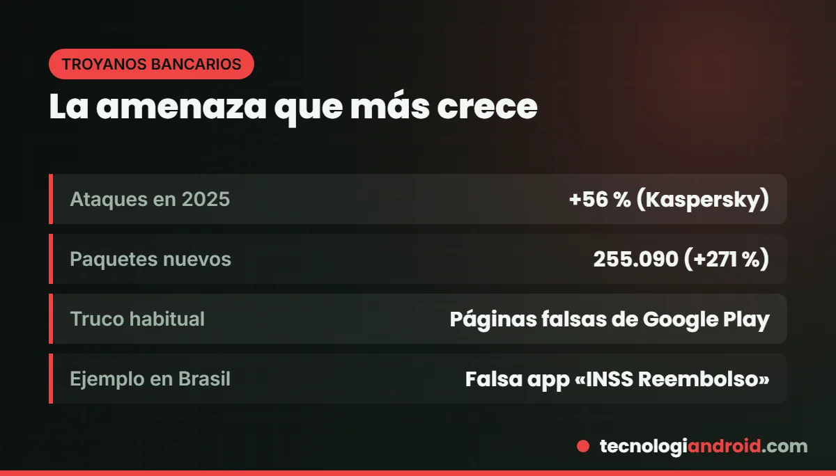 Troyanos bancarios en Android en 2025