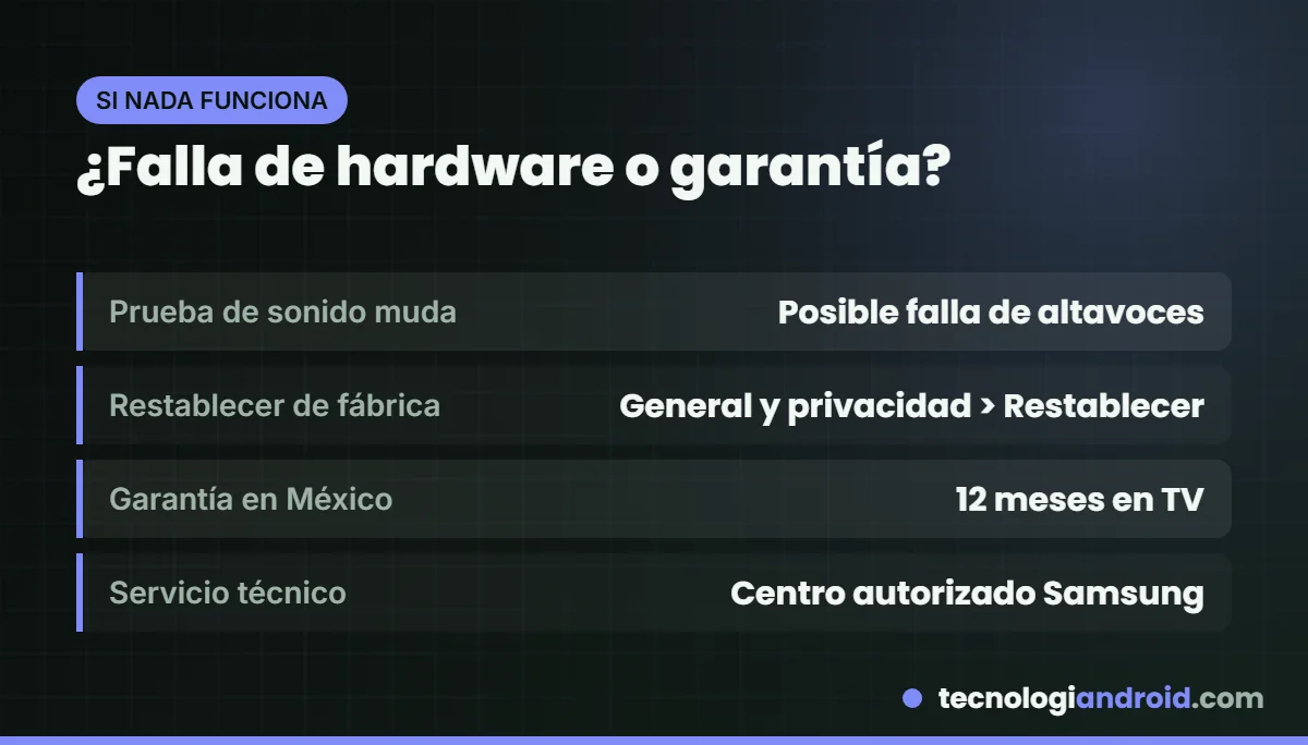 Cuándo el TV Samsung sin sonido es una falla de hardware