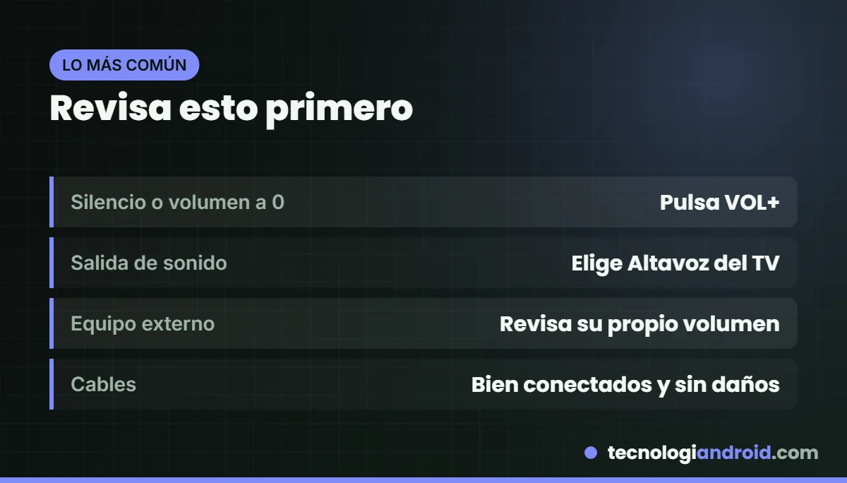 Qué revisar primero si tu TV Samsung no tiene sonido